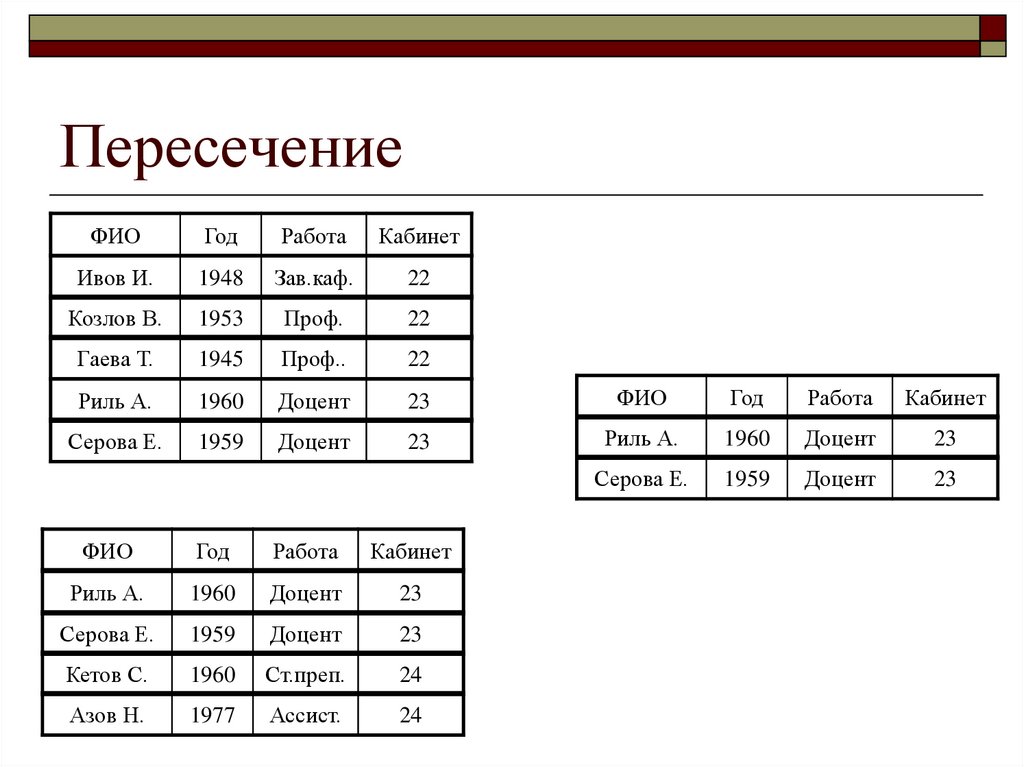 Пересечение