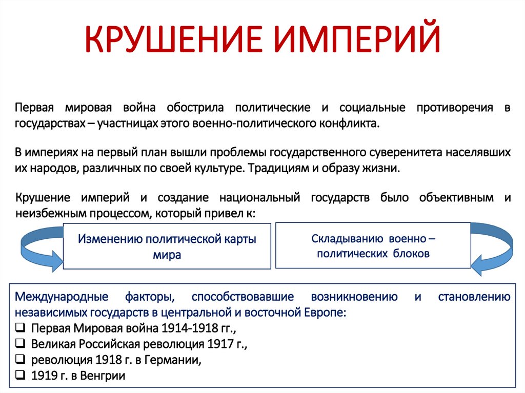 КРУШЕНИЕ ИМПЕРИЙ