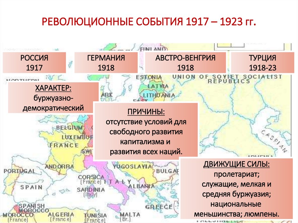 РЕВОЛЮЦИОННЫЕ СОБЫТИЯ 1917 – 1923 гг.