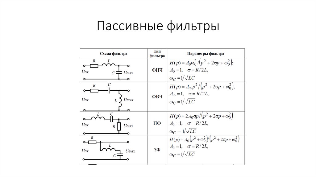 Пассивные фильтры