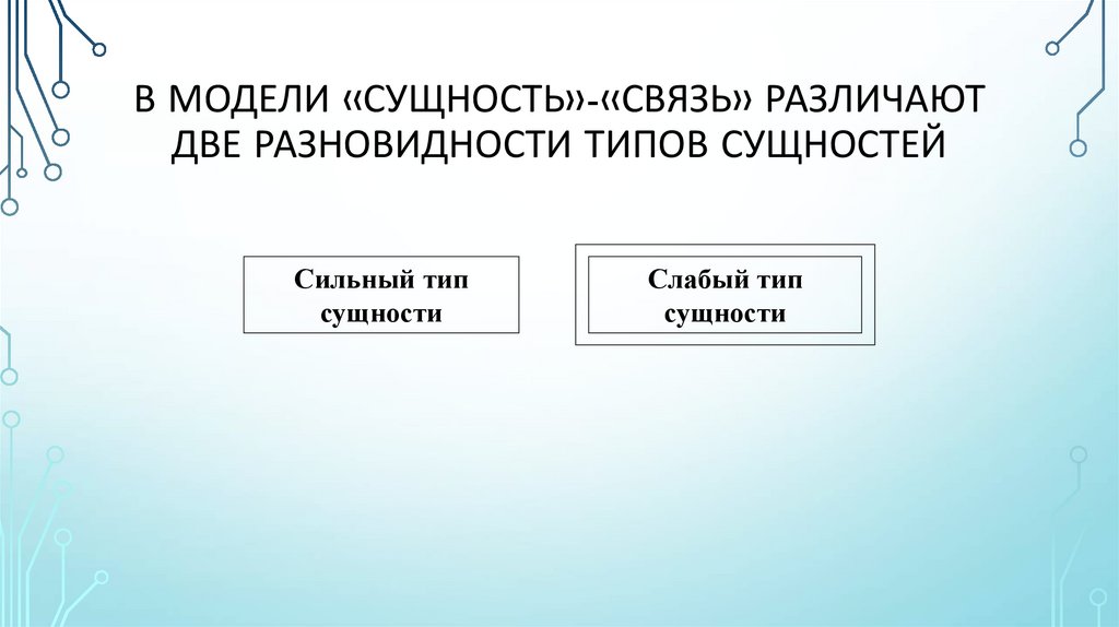 В модели «сущность»-«связь» различают две разновидности типов сущностей