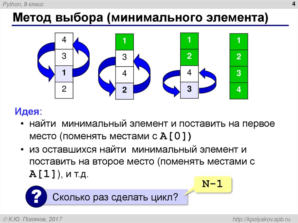 Метод выбора (минимального элемента)