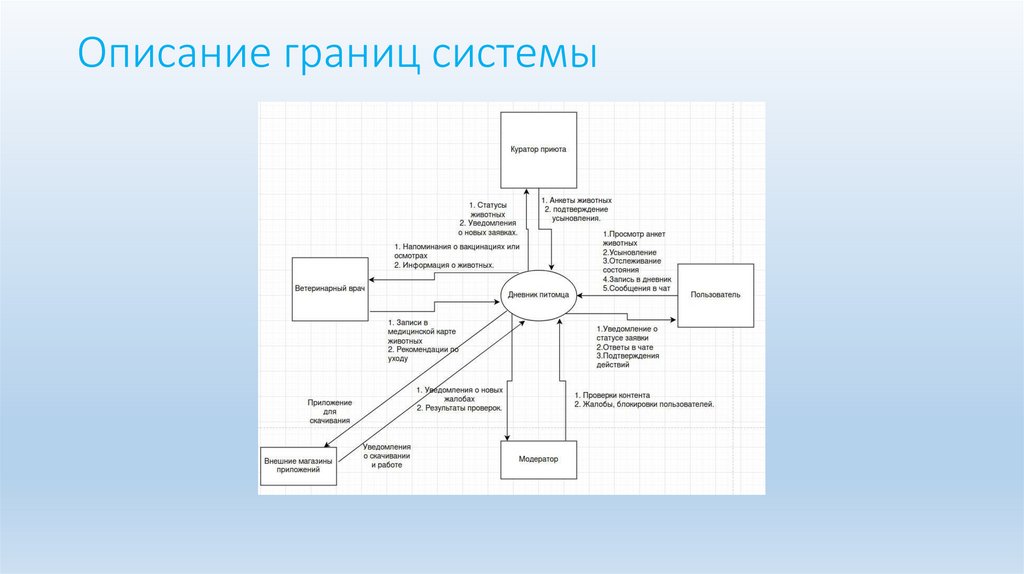 Описание границ системы