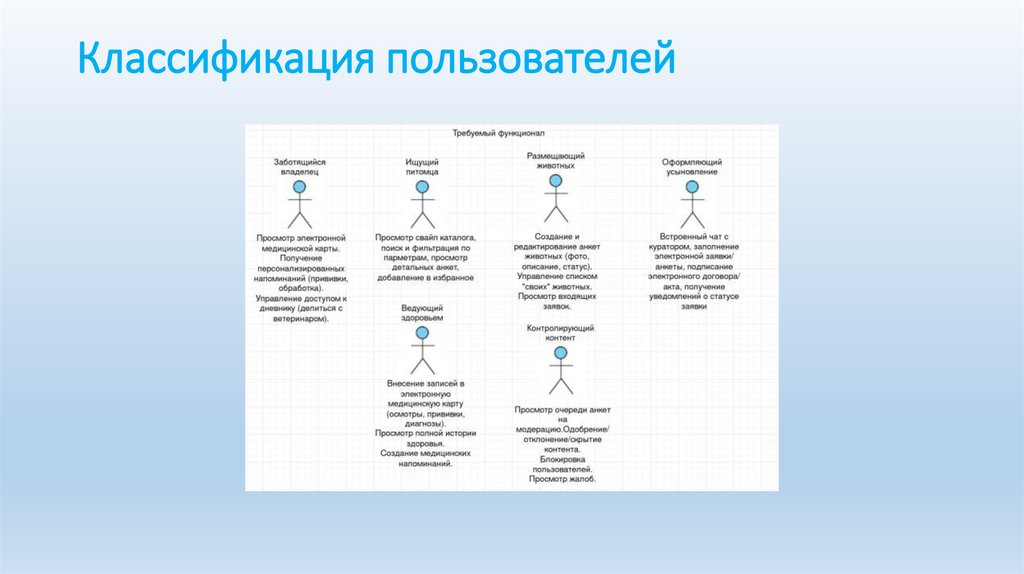 Классификация пользователей