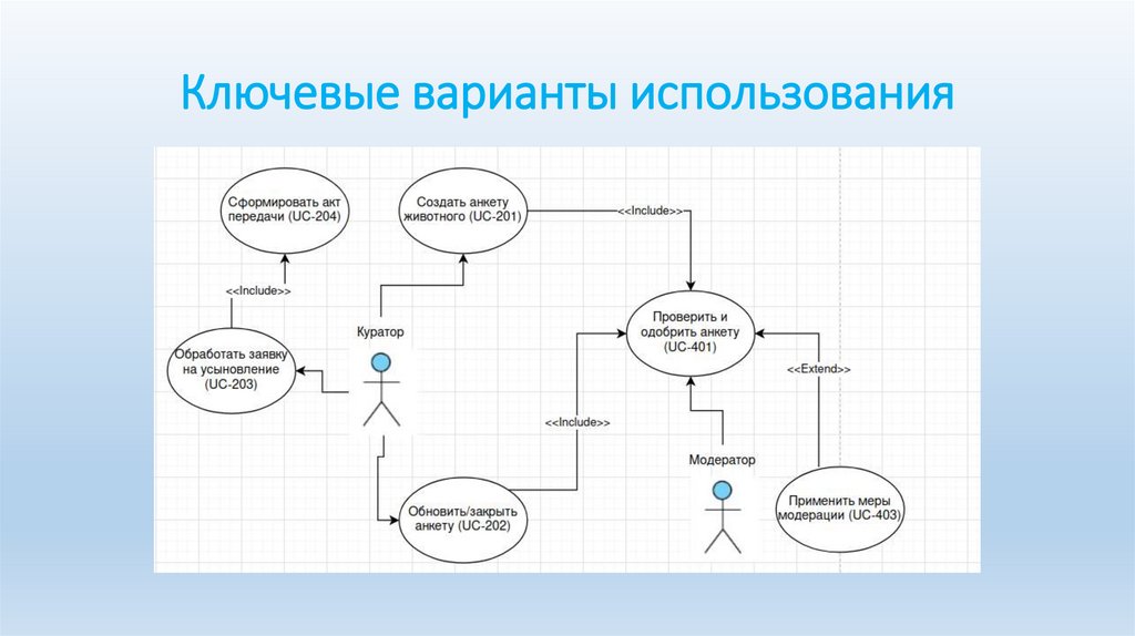 Ключевые варианты использования