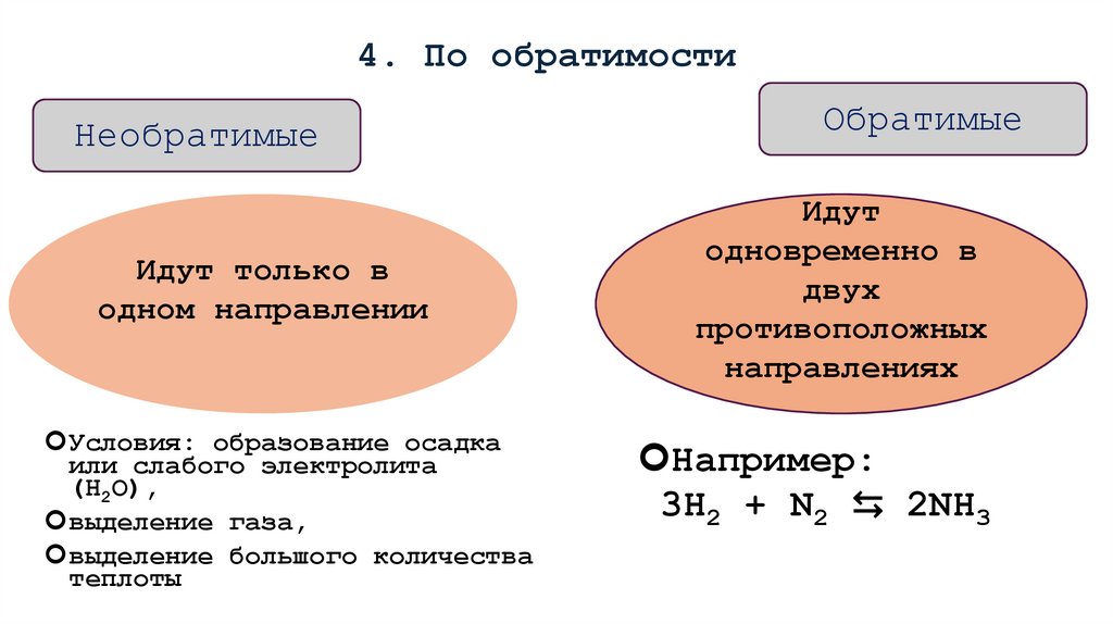 4. По обратимости