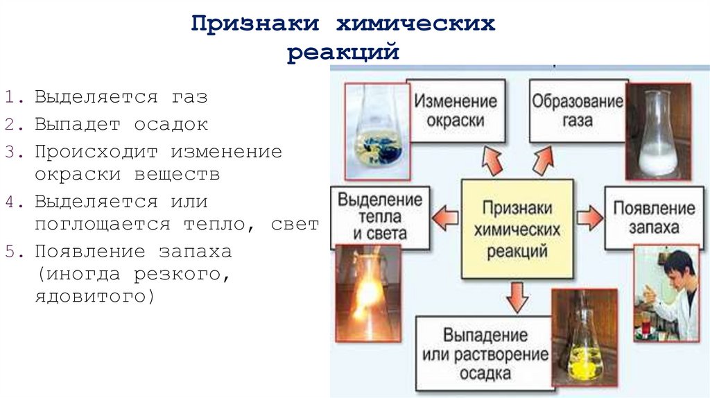 Признаки химических реакций