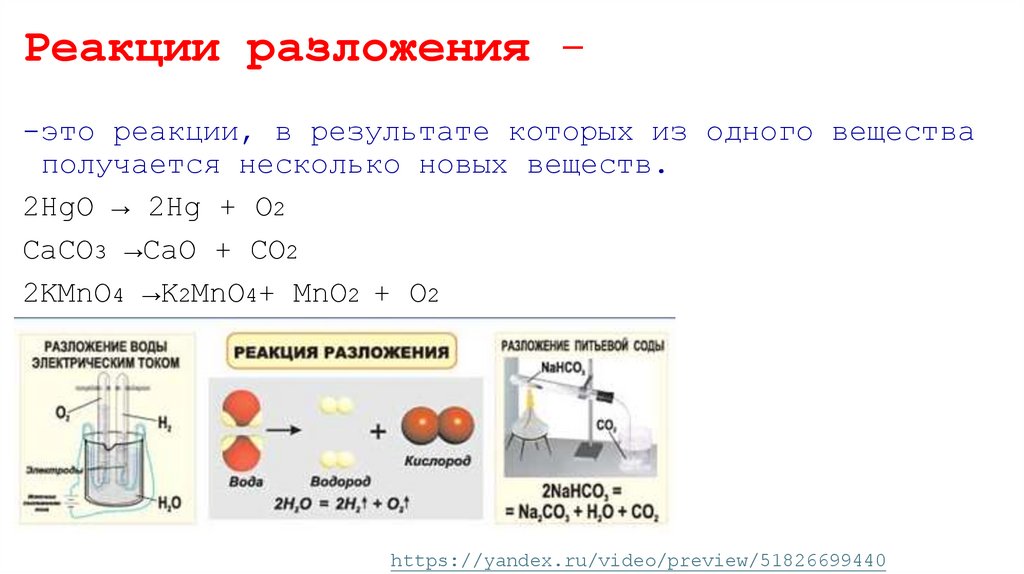 Реакции разложения -