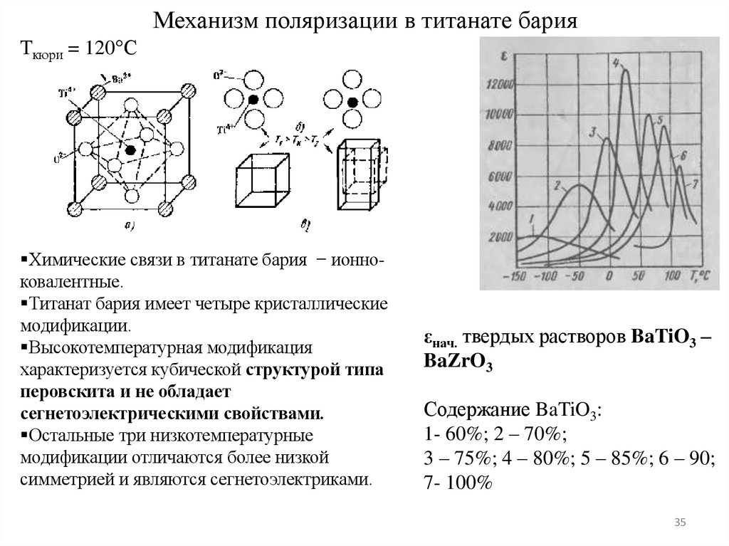 Механизм поляризации в титанате бария