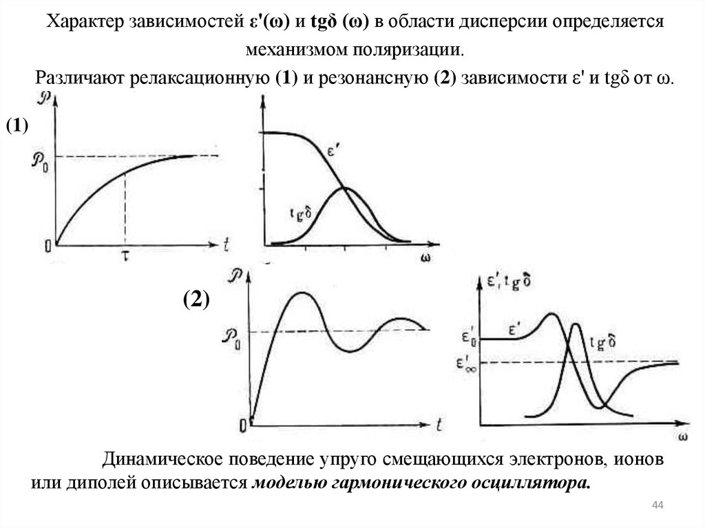 Характер зависимостей ε'(ω) и tgδ (ω) в области дисперсии определяется механизмом поляризации. Различают релаксационную (1) и