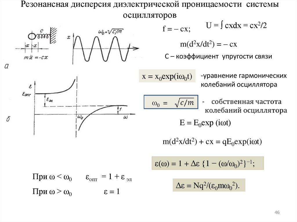 Резонансная дисперсия диэлектрической проницаемости системы осцилляторов
