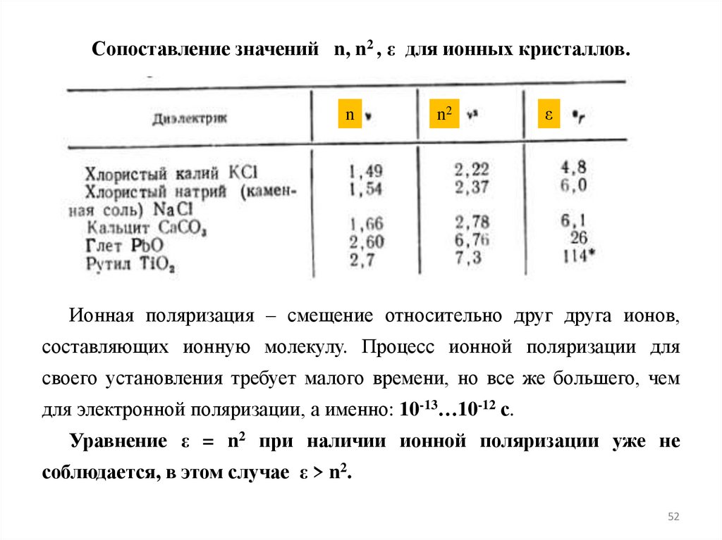Сопоставление значений n, n2 , ε для ионных кристаллов.