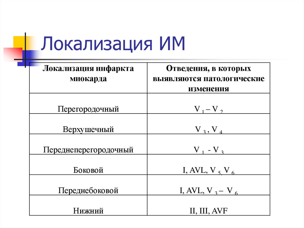 Локализация ИМ