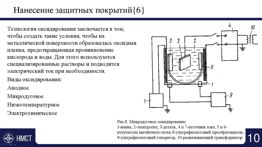 Нанесение защитных покрытий{6}