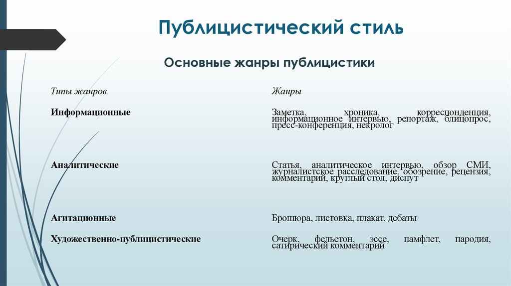 Публицистический стиль