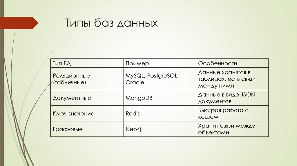 Типы баз данных