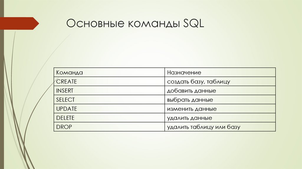Основные команды SQL