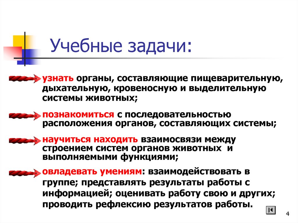 Учебные задачи: