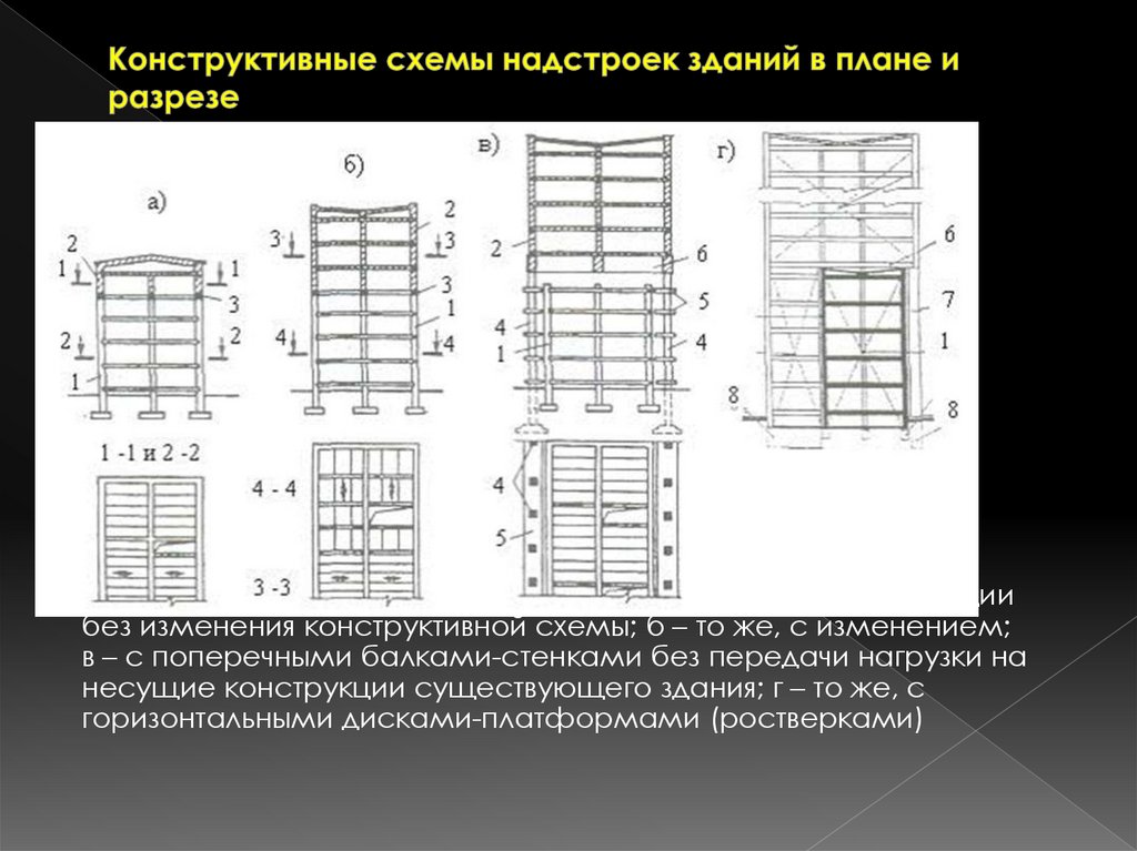 Конструктивные схемы надстроек зданий в плане и разрезе