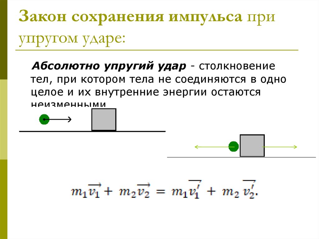 Закон сохранения импульса при упругом ударе: