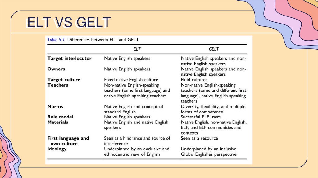 ELT VS GELT