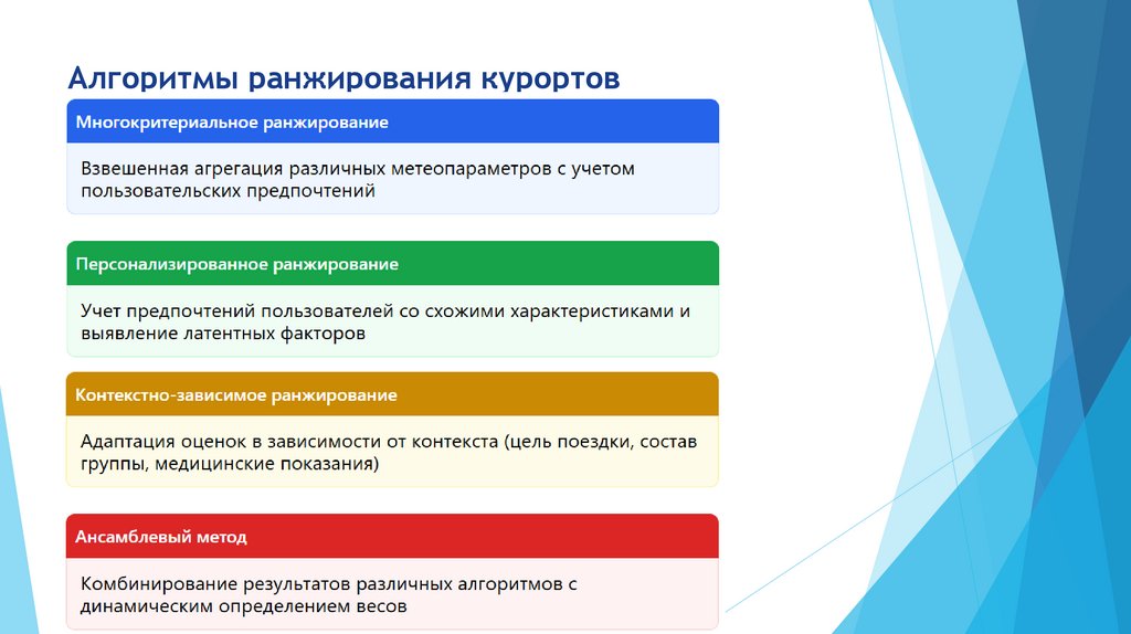 Алгоритмы ранжирования курортов