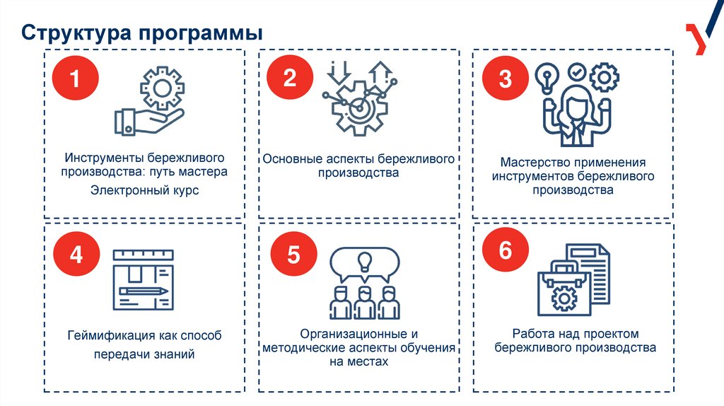 Структура программы