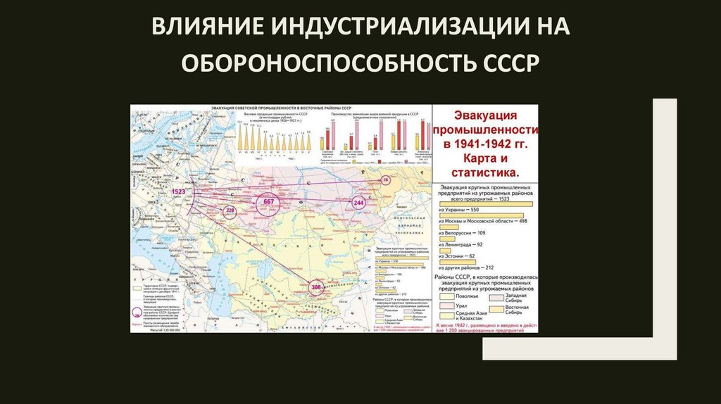 Влияние индустриализации на обороноспособность СССР