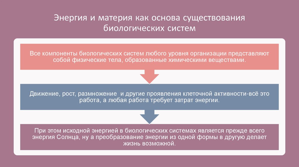 Энергия и материя как основа существования биологических систем