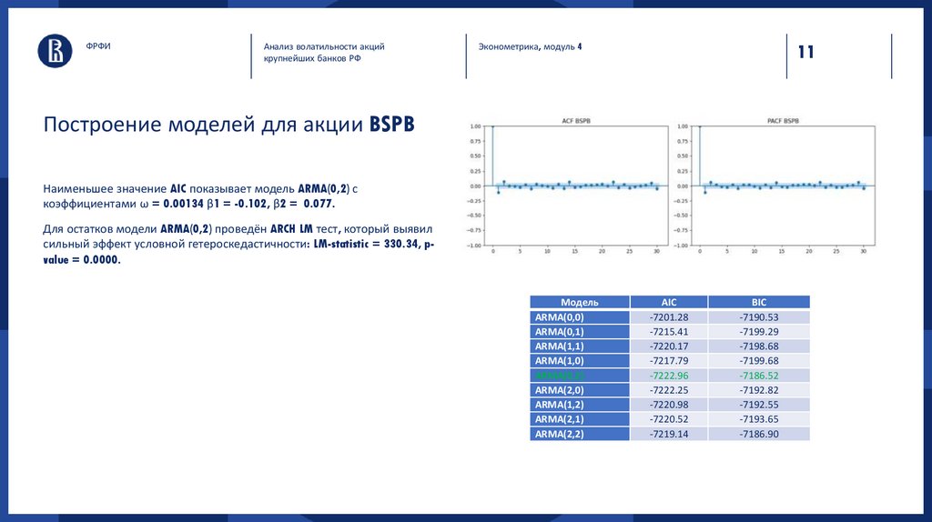 Построение моделей для акции BSPB