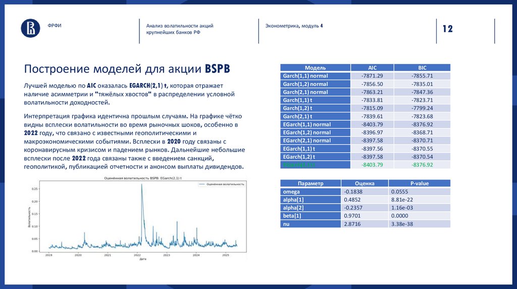 Построение моделей для акции BSPB