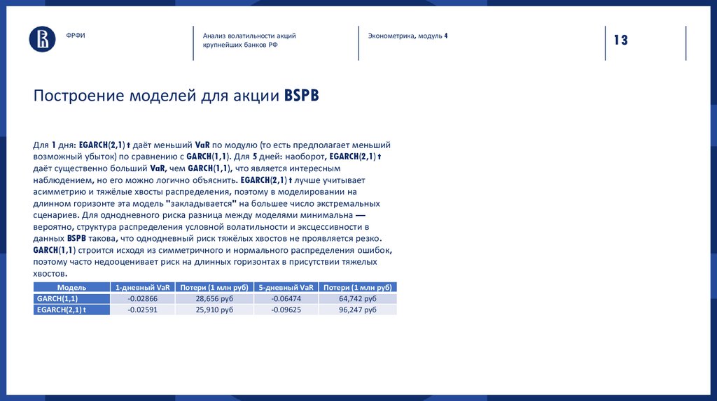 Построение моделей для акции BSPB