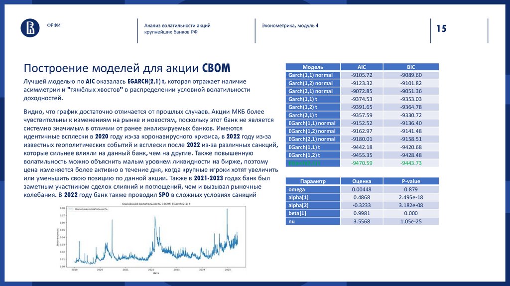 Построение моделей для акции CBOM