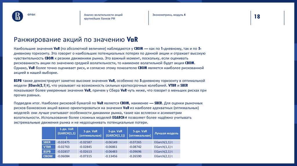 Ранжирование акций по значению VaR