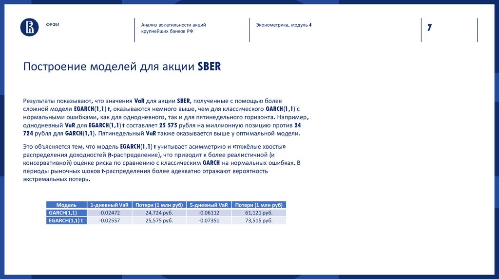 Построение моделей для акции SBER