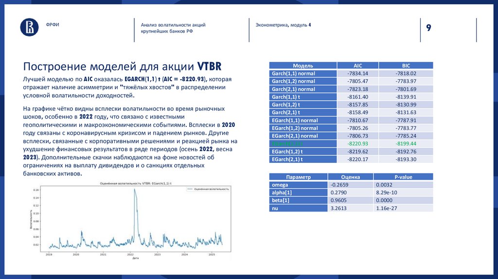 Построение моделей для акции VTBR
