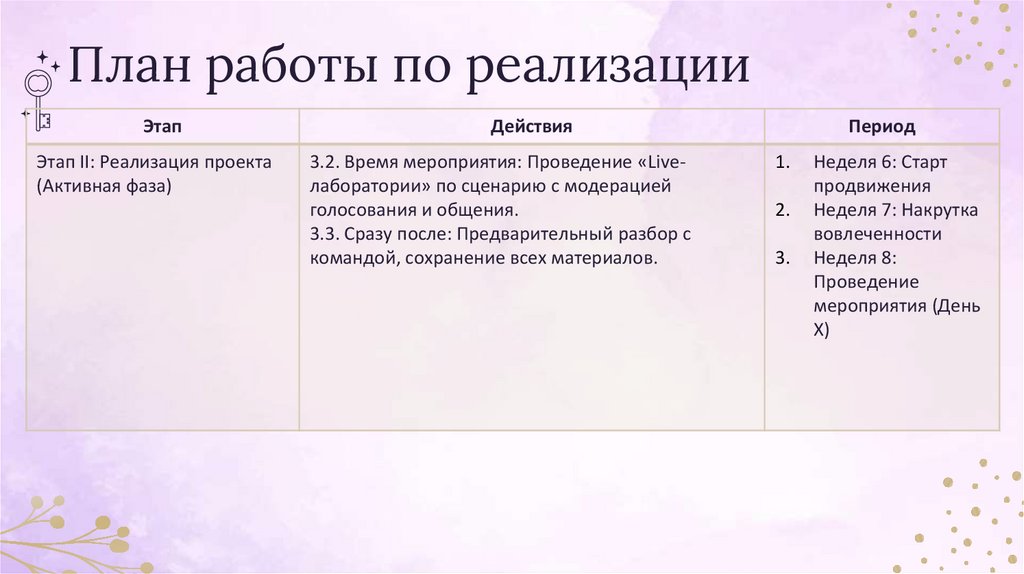 План работы по реализации