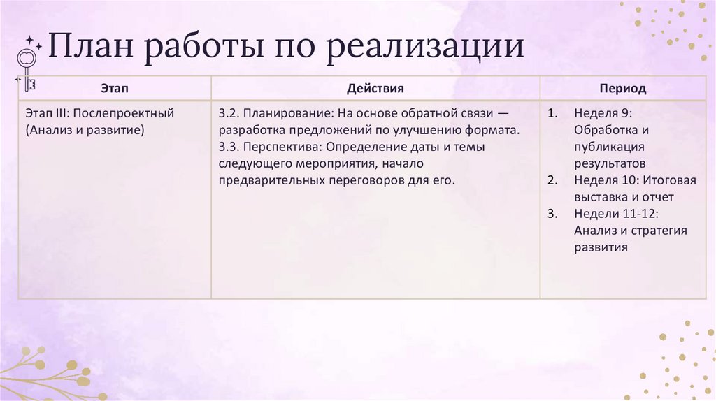 План работы по реализации