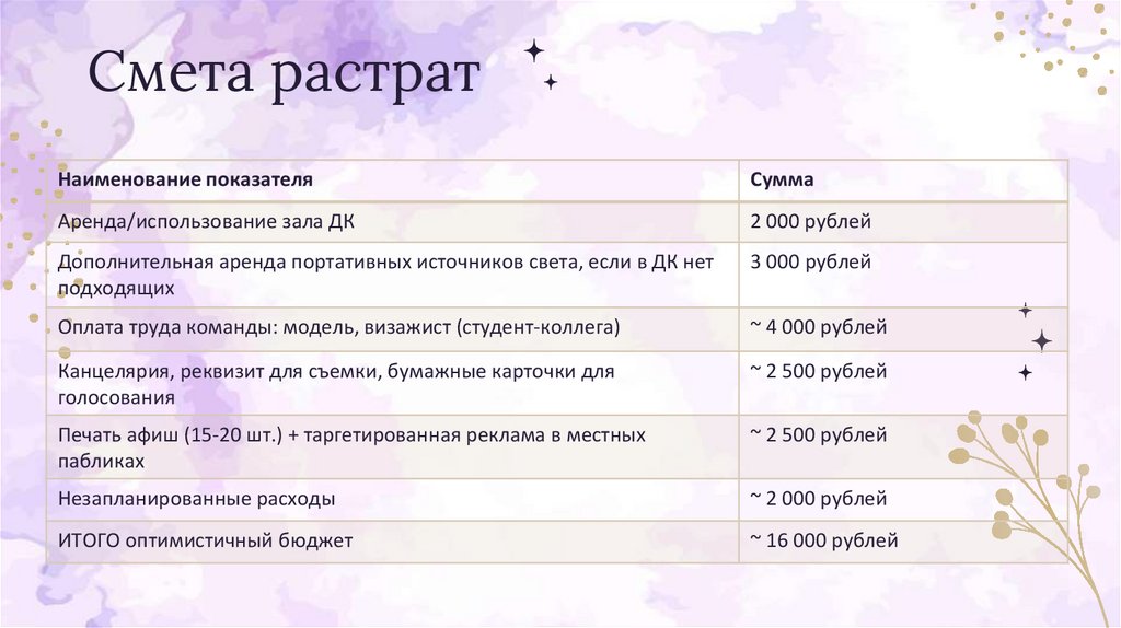 Смета растрат