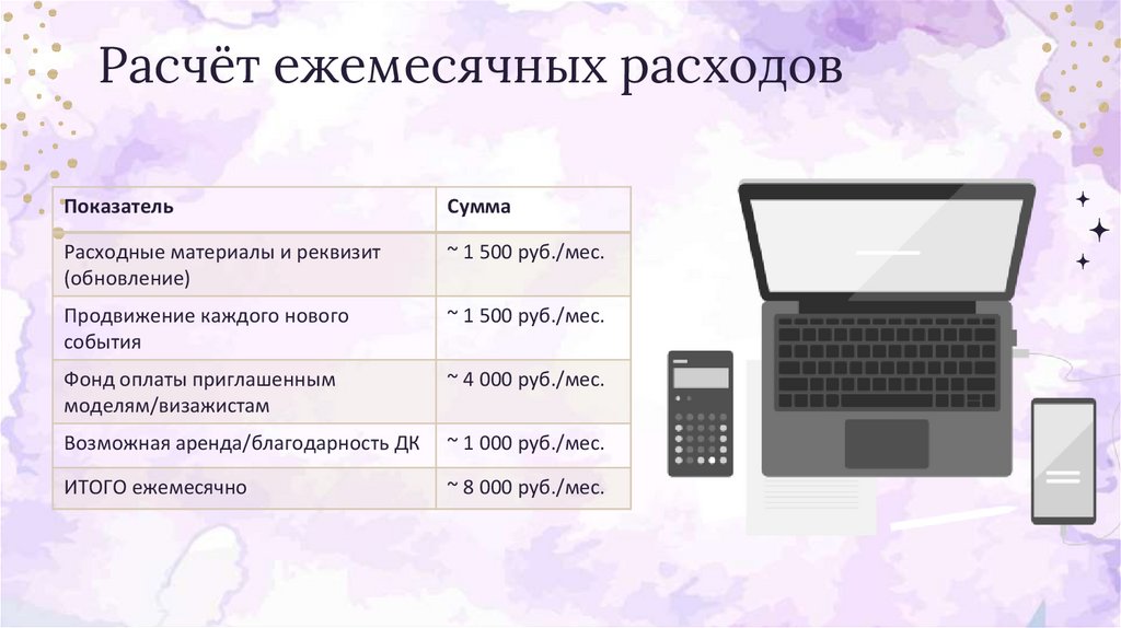 Расчёт ежемесячных расходов