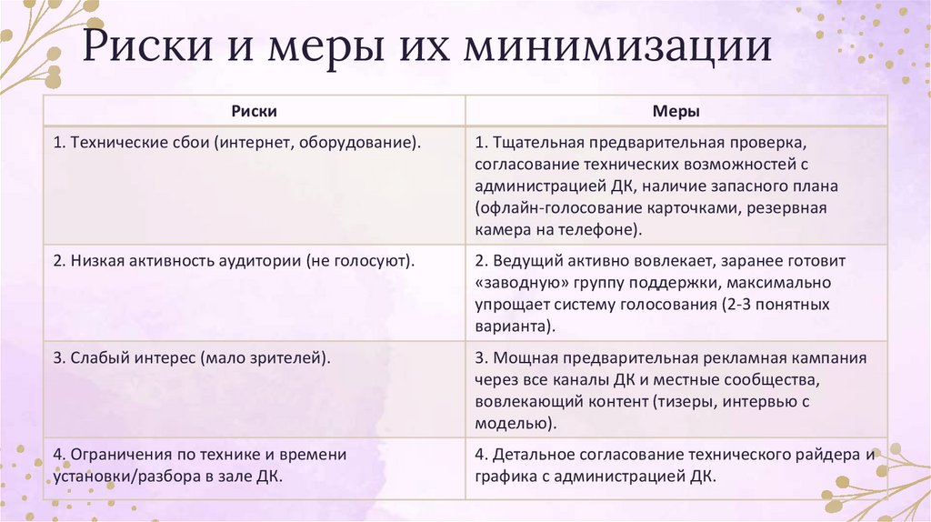 Риски и меры их минимизации