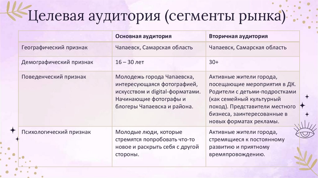 Целевая аудитория (сегменты рынка)