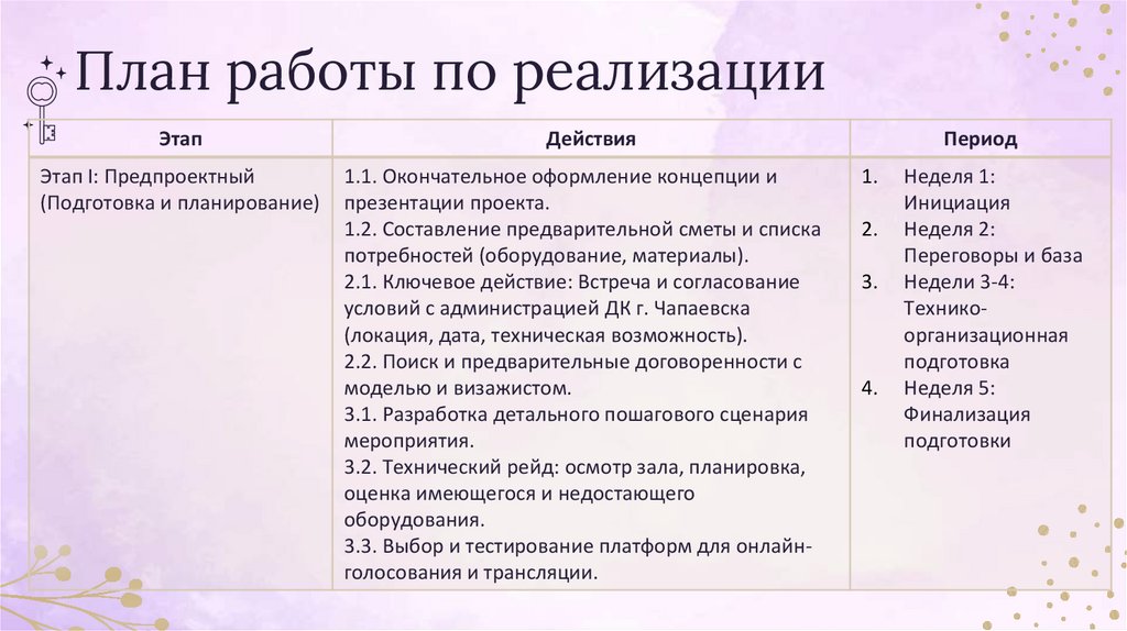 План работы по реализации