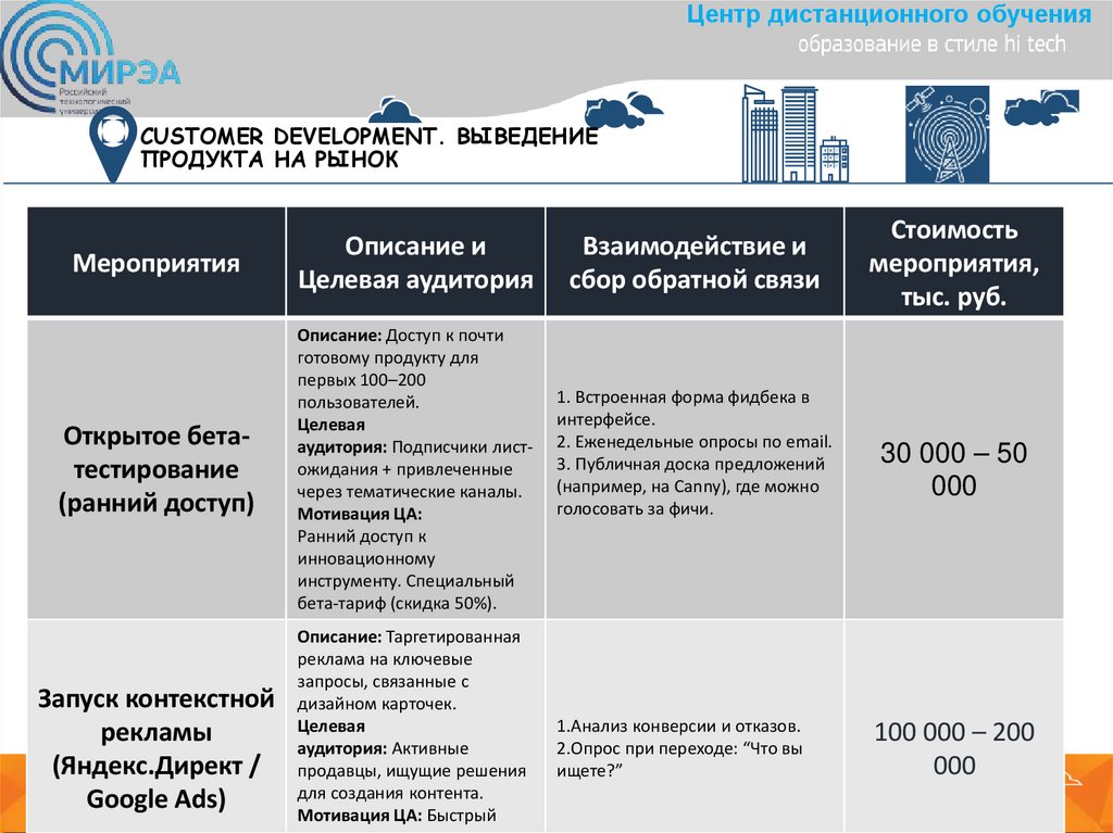 СUSTOMER DEVELOPMENT. ВЫВЕДЕНИЕ ПРОДУКТА НА РЫНОК