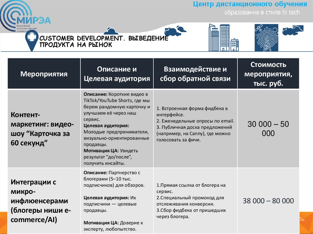 СUSTOMER DEVELOPMENT. ВЫВЕДЕНИЕ ПРОДУКТА НА РЫНОК