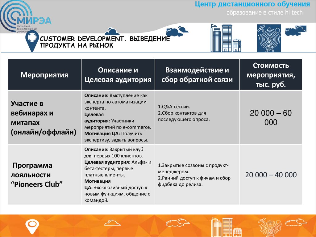 СUSTOMER DEVELOPMENT. ВЫВЕДЕНИЕ ПРОДУКТА НА РЫНОК