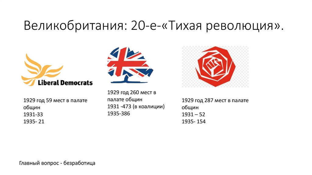 Великобритания: 20-е-«Тихая революция».
