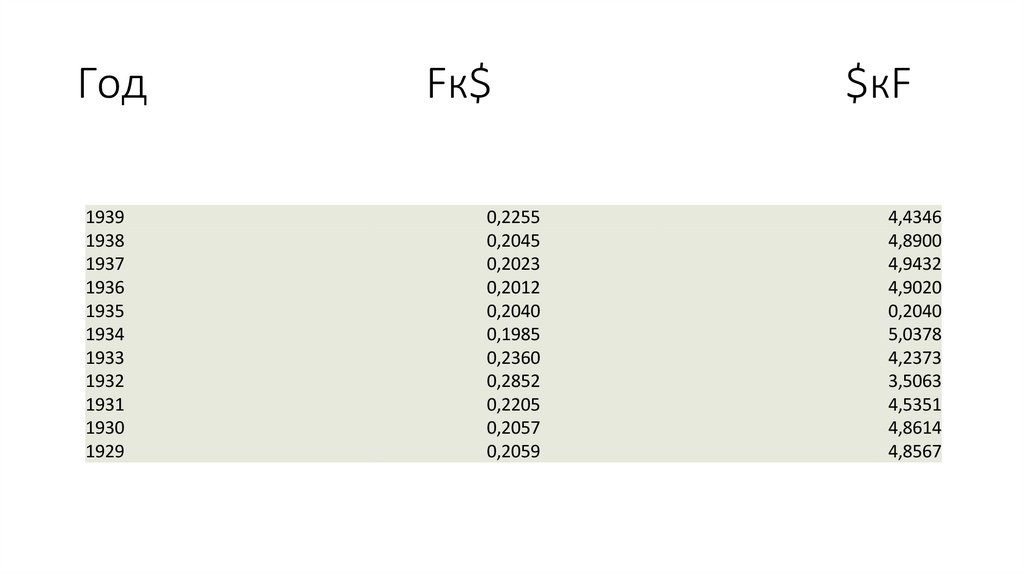 Год Fк$ $кF