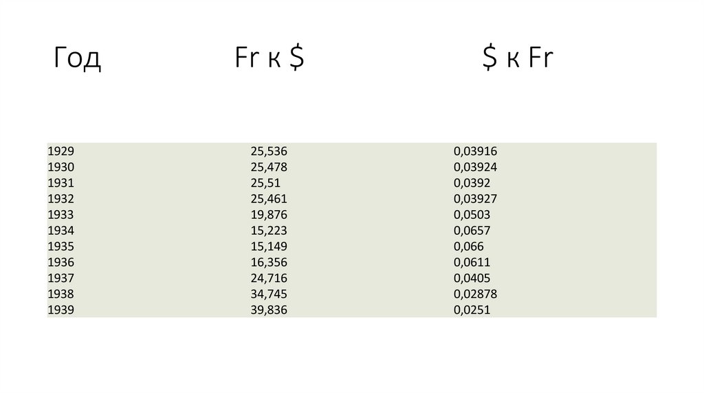 Год Fr к $ $ к Fr