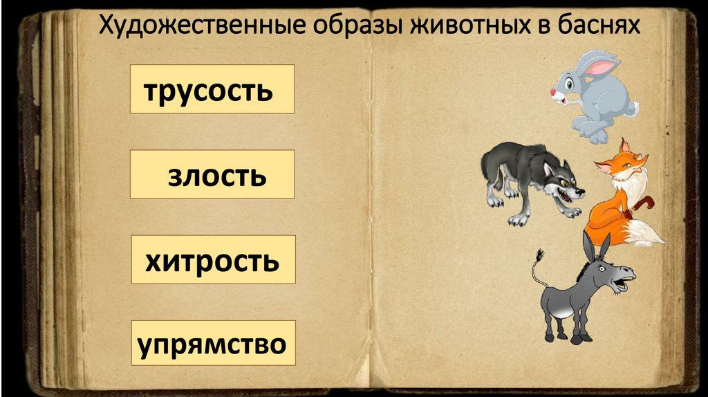 Художественные образы животных в баснях